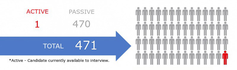 Scrum Master Jobs in Silicon Valley
