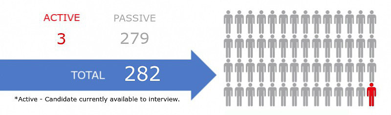 IT Project Manager Jobs in Silicon Valley