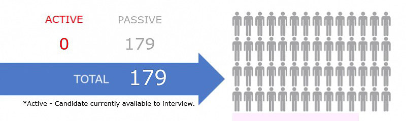 Agile Coach Jobs in Silicon Valley