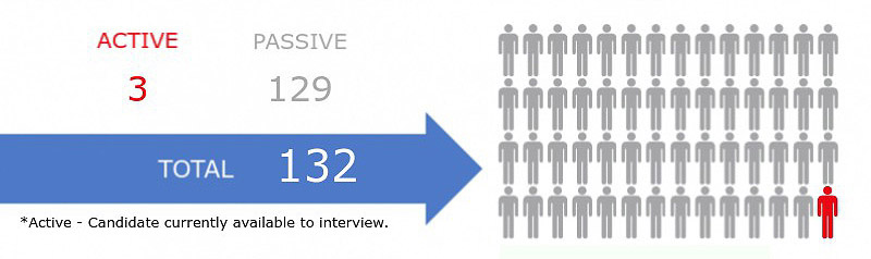 Data Analyst Jobs in Silicon Valley